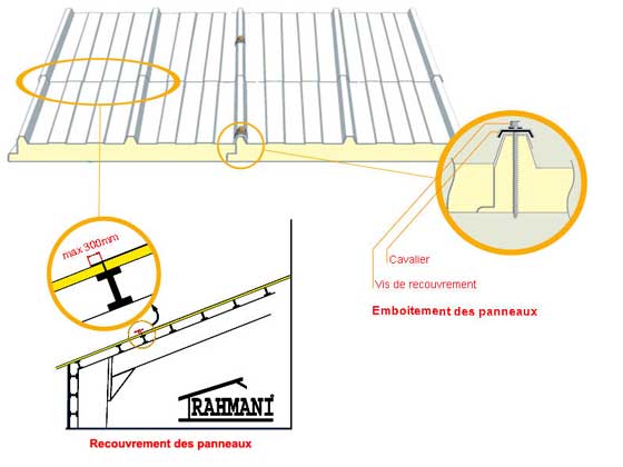 Utilisation_Panneau_Couverture